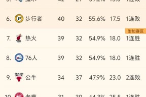 多宝在线入口 -CBA季后赛赛程吃紧；勒沃库森关键时刻止住颓势；质疑声仍在；轮换策略成焦点(cba季后赛赛程昨日最新消息)