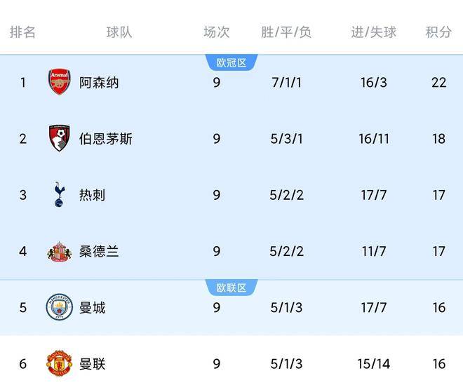 德国杯赛程吃紧,阿森纳赛前强势反弹,话题不断,医务组通报恢复(德国杯赛制详细介绍) 德国杯赛程吃紧,阿森纳赛前强势反弹,话题不断,医务组通报恢复(德国杯赛制详细介绍)