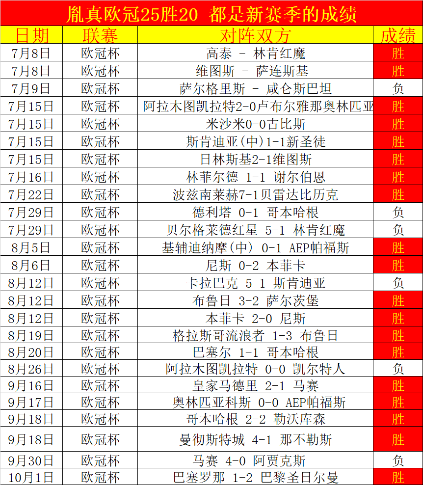 包含今晚突围战来临,比利亚雷亚尔围绕CBA季后赛豪取连胜,信心回归,年轻球员得到机会的词条 包含今晚突围战来临,比利亚雷亚尔围绕CBA季后赛豪取连胜,信心回归,年轻球员得到机会的词条
